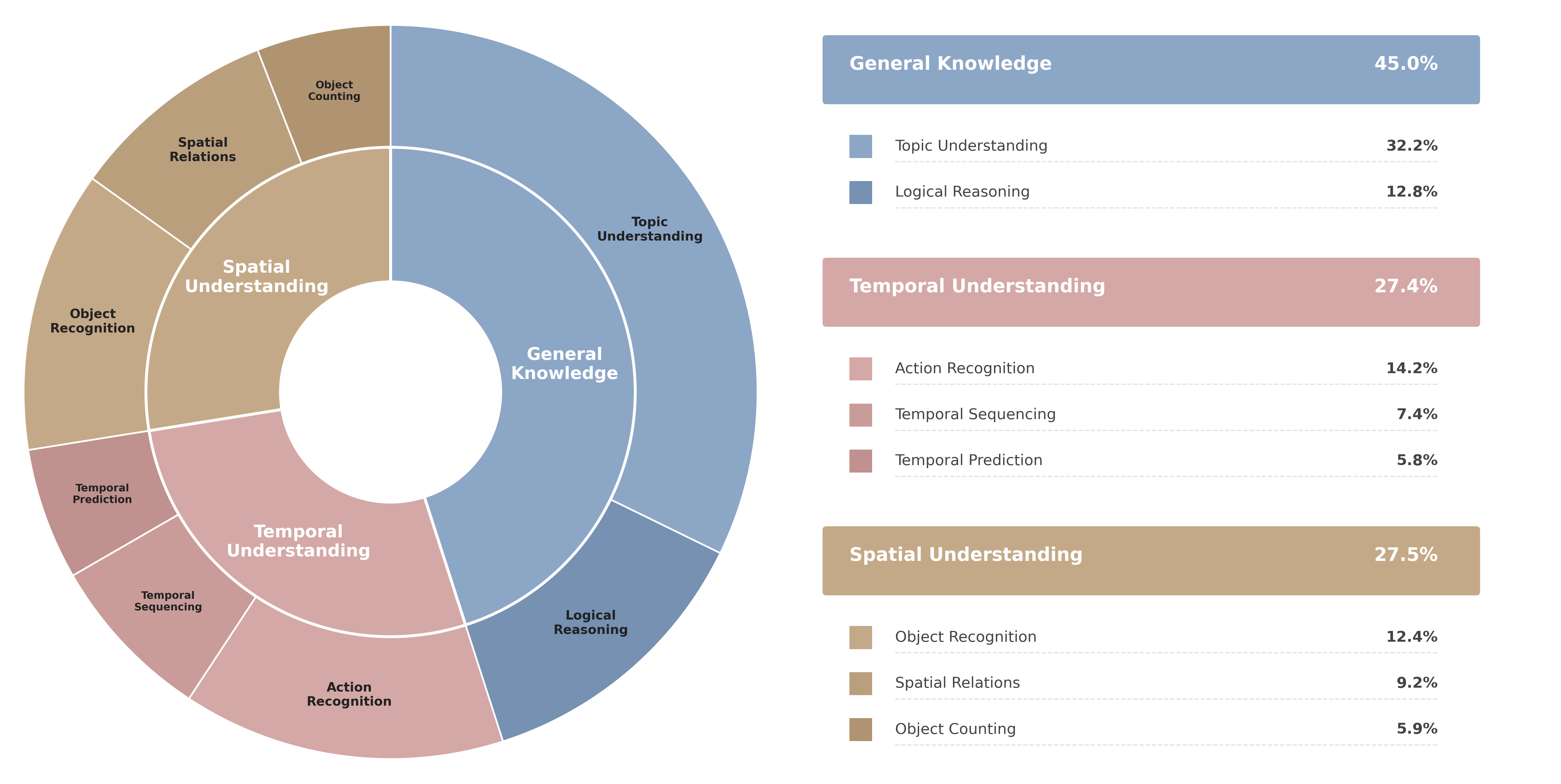Class distribution of GasVideo-1000