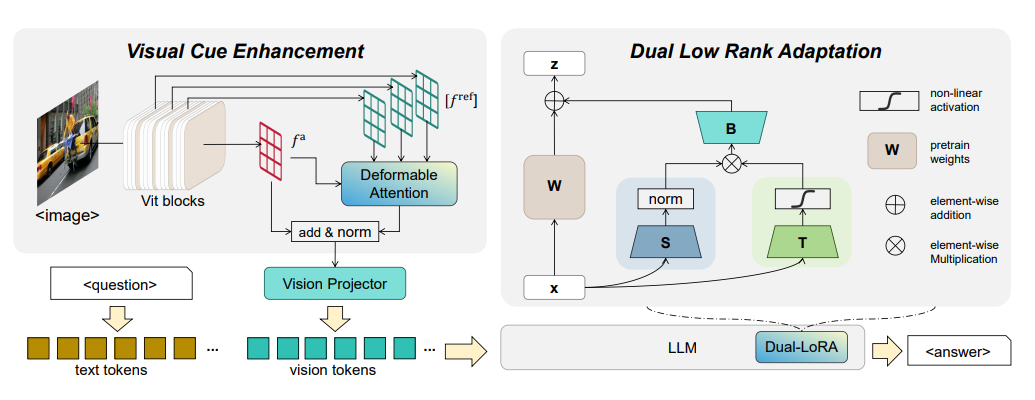 dual_lora.jpg